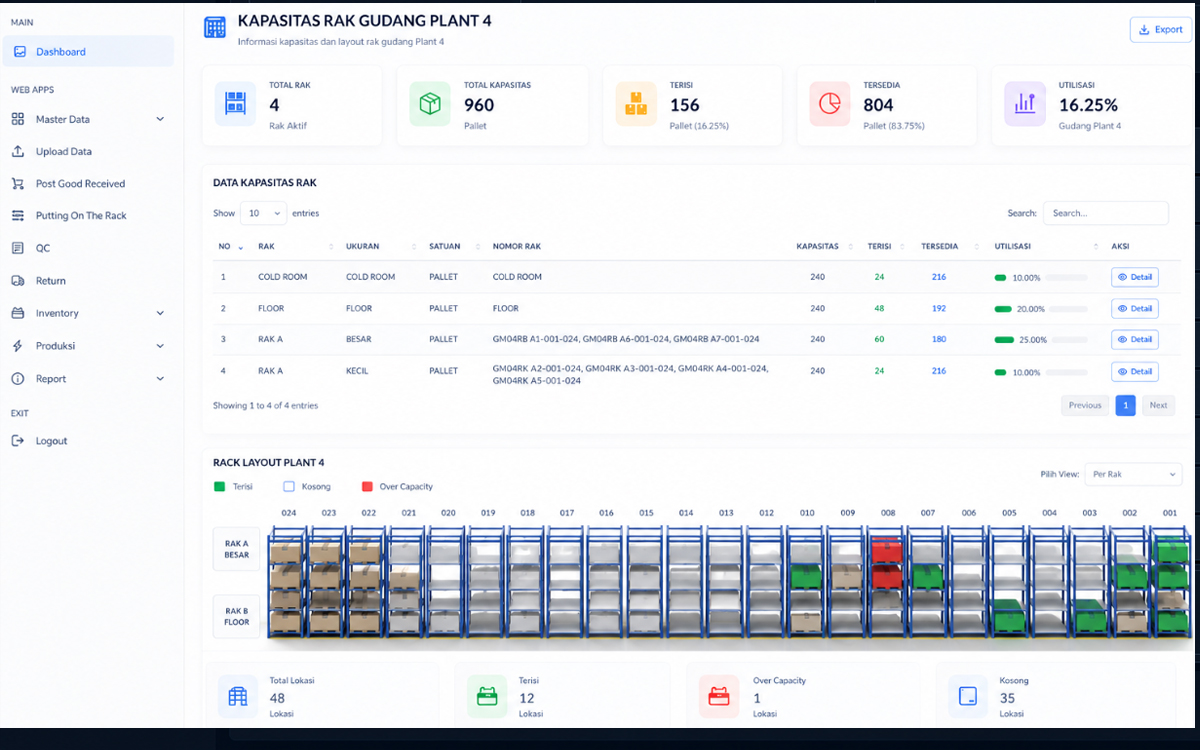 Warehouse and Traceability